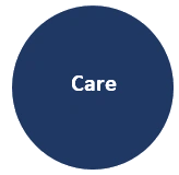 Oasis LC - Care value
