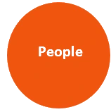 People Value
